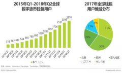 以太坊类型的USDT钱包详解及使用指南
