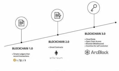 USDT独立钱包使用教程：安全存储与管理您的USDT资产