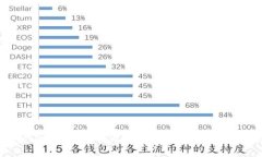 如何将Tokenim转入交易所？详尽指南与常见问题解