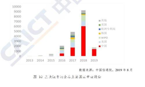 区块链钱包交互模式解析及使用指南