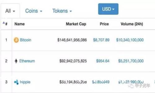  如何获取并分享imToken余额截图 / 

 guanjianci imToken, 余额截图, 数字货币 /guanjianci 

随着数字货币的普及，越来越多的用户开始使用各类数字货币钱包。而imToken作为一款主流的数字货币钱包，其功能丰富、操作简单，深受用户喜爱。在使用imToken钱包的过程中，用户常常需要对自己的余额进行截图，以便于分享给他人或保存做记录。在本文中，我们将详细介绍如何获取imToken余额截图，以及在此过程中常见的一些问题和解决方案。

一、何为imToken钱包？
imToken是一款专注于以太坊及其代币、比特币等多个区块链资产的移动钱包，用户可以方便地管理、交易和转账。该钱包不仅支持多种数字货币的存储，还提供了去中心化交易所（DEX）的服务，用户可以直接在app内进行交易。此外，imToken还提供了资产看板，帮助用户实时了解自己的资产情况，提升用户对投资状况的把握。

二、为什么需要分享imToken余额截图？
在某些情况下，用户可能需要向他人证明自己的数字资产。例如，在进行数字货币交易、借贷或者是投资时，对方可能会要求查看用户的资产情况。此时，余额截图通常是最直观且有效的方式来展示自己的资产。此外，用户还可以通过截图来记录自己的投资变化，便于日后的分析和总结。

三、如何获取imToken余额截图？
获取imToken余额截图的步骤相对简单，以下是详细的操作流程：

1. **打开imToken应用**：首先，在您的手机上找到imToken应用并点击打开。

2. **登录账户**：如果您尚未登录，输入您的钱包密码进行登录。如果您使用的是通过助记词或私钥恢复的钱包，请根据提示输入相关信息。

3. **进入资产页面**：成功登录后，您将看到资产总览页。在这里，您可以看到各个数字货币的余额及其当前价值。

4. **选择需要截图的账户或资产**：如果您有多个账户或多种资产，可以选择您想要截图的特定账户或资产页面。在这里，确保余额信息清晰可见。

5. **截图操作**：在您手机的屏幕上找到截屏按钮。通常，对于大多数手机来说，您可以同时按下“电源键”和“音量减”键进行截图。截取时要确保屏幕信息完整，不要截断重要的数据显示。

6. **查看截图**：截图完成后，您可以在相册中找到刚刚截取的图片，确认图片清晰可读。

7. **分享截图**：最后，您可以通过微信、QQ、电子邮件等多种方式，将截好的余额截图发送给他人。

四、分享imToken余额截图的注意事项
在分享imToken余额截图时，用户需要注意一些安全和隐私方面的问题：

1. **保护个人信息**：在截图时，尽量避免显示过多的个人信息，比如邮箱、手机号、助记词等敏感信息。您可以通过手动编辑或裁剪的方式，去掉这些信息。

2. **避免钓鱼和诈骗**：在分享资产截图时，不要轻易相信对方，确保与您沟通的人是可信的。请不要直接在聊天窗口中输入您的私钥或助记词，因为这可能会使您的资产处于风险之中。

3. **定期检查账户安全**：保持良好的安全习惯，定期检查您的imToken账户安全设置，确保启用双重认证等安全措施来保护您的数字资产。

4. **了解市场行情**：在进行资产交易或投资决策时，需结合市场行情做全面分析，余额截图只是辅助参考，而非决策的唯一依据。

五、常见问题解析
在获取和分享imToken余额截图的过程中，用户可能会遇到以下一些常见问题，接下来我们逐一进行详细解答。

问题1：如何解决imToken无法正常登录的问题？
如果您在使用imToken时遇到了无法正常登录的问题，通常可能是由以下原因造成的：

1. **网络问题**：首先要确认您的网络是否正常，尝试切换Wi-Fi和移动数据，看是否能够解决该问题。如果网络不稳定，请检查网络设置或尝试重启路由器。

2. **钱包密码错误**：登录时，确保输入的密码正确，密码的区分大小写是非常重要的。如果您多次输入错误，系统可能会临时锁定账户。

3. **应用更新问题**：imToken钱包时常会推出更新版本，以修复 bug 或添加新功能。如果您未及时更新到最新版本，可能会造成使用上的问题。请检查应用商店，确保已安装最新版本的imToken。

4. **账户丢失或助记词问题**：如果您使用的是助记词或者私钥恢复的钱包，请确保输入完全正确的助记词或私钥。如果不幸丢失了助记词，您将无法找回钱包中的资产，因此在使用前一定要妥善保管。

综上所述，无法登录的情况通常可以通过简易的步骤来解决。如果以上方法均未能解决问题，建议前往imToken的官方网站或社区寻求更专业的客服支持。

问题2：如何确保imToken资产安全？
随着数字货币市场的发展，资产的安全性问题显得尤为重要。imToken作为一款数字货币钱包，用户应该采取多项措施以确保资产的安全：

1. **启用双重认证**：在设置中启用双重认证功能，增加一个额外的安全层。这样即使您的密码被泄露，没有第二步验证也无法轻易访问您的账户。

2. **定期更换密码**：建议定期更换钱包密码，避免长期使用同一密码。强密码应该包含字母、数字及特殊字符，且长度不少于8位。

3. **谨慎处理助记词和私钥**：助记词与私钥是您的钱包访问凭证，绝不可随意分享给他人，也不要在不安全的环境中进行存储。建议将助记词和私钥记录在纸上并妥善保存，避免电子化存储。

4. **避免公共Wi-Fi**：在使用imToken进行交易时，尽量避免连接公共Wi-Fi网络，因为这样的网络存在较高的安全风险，可以被黑客利用进行攻击。

5. **更新防病毒软件**：确保您手机上的防病毒软件保持最新版本，定期进行安全扫描，以防止恶意软件潜入您的设备。

遵循这些安全建议将提高您的资产安全，同时降低可能损失的风险。一旦发现账户异常，要立即采取措施，包括更改密码、关闭交易等。

问题3：若余额显示不正确该如何处理？
在使用imToken的过程中，用户可能会偶尔遇到余额显示不正确的情况，这通常与应用的刷新、区块链数据同步等问题有关。在这种情况下，用户可以参考以下解决方案：

1. **手动刷新页面**：通常，imToken界面会自动刷新数据，如果余额显示不正确，可以尝试下拉刷新，查看是否可以更新到正确的余额数据。

2. **检查网络连接**：由于imToken钱包需要实时连接到区块链网络，如果网络连接不佳，余额可能无法更新。确认您的设备网络是否稳定，一旦网络恢复，余额通常会自动刷新。

3. **重启应用程序**：当遇到关于余额的显示错误时，可以尝试完全关闭app并重新打开。这时候，app会重新连接链上的数据，这常常能够解决问题。

4. **查看区块链浏览器**：用户还可以通过区块链浏览器（如Etherscan等）来确认自己钱包地址的实际余额，以排查是否是app本身的问题。

5. **联系客服支持**：如果经过以上操作仍然无法解决问题，建议联系imToken的客服进行反馈，客服通常能提供更专业的技术支持，帮助用户解决余额不正确的问题。

问题4：imToken如何确保钱包的备份与恢复？ 
数字货币钱包的备份和恢复是保护用户资产的重要环节，imToken为用户提供了一定的备份和恢复策略。如下：

1. **助记词备份**：在创建imToken钱包时，系统将生成一组助记词，用户需要妥善保存这些助记词。这些助记词是恢复钱包的法门，一旦丢失，将无法恢复钱包。因此，建议保留纸质记录，并存放在安全的地方。

2. **导出私钥**：除了助记词，用户还可以选择导出钱包的私钥。该选项应谨慎使用，确保私钥不会被泄露。存放私钥的方式也应与助记词相同，不宜存储在电子设备中。

3. **导入/恢复钱包**：在需要恢复时，用户可以通过打开imToken，选择“导入钱包”功能，输入助记词或私钥完成恢复。务必确保在安全环境下完成这一操作。

4. **建议定期备份**：用户在进行大额交易后，建议定期更新备份，避免资产在意外情况下无法恢复。在每次资产变动后做一次备份可降低风险。

以上就是如何确保imToken钱包备份与恢复的相关信息。通过合理管理助记词和私钥，用户可以确保其数字资产在面临风险时能够有效地恢复和获得保护。

总之，imToken作为一款功能强大的数字货币钱包，用户在获取和分享余额截图的过程中需要注意安全和隐私措施。通过本文的介绍，希望可以帮助用户更好地使用imToken，保障数字货币资产的安全。