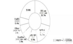 Tokenim地址与ETH地址的关系