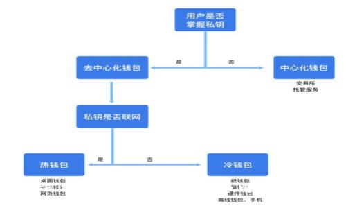 : 如何选择安全可靠的比特币电子钱包网站