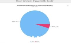 imToken 2.0地址详解：理解钱