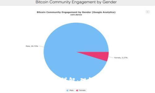 imToken 2.0地址详解：理解钱包地址的重要性