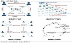 比特币钱包存活最长的银