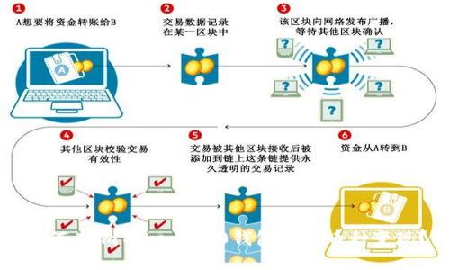 如何在imToken 2.0钱包中将币种变现？
