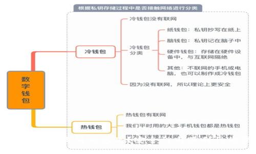 比特币为什么要放到钱包里？安全性与便利性的深度解析