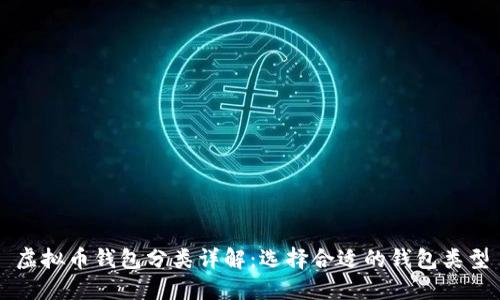 虚拟币钱包分类详解：选择合适的钱包类型