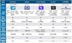  冷钱包IM会被冻结吗？探讨安全性与风险