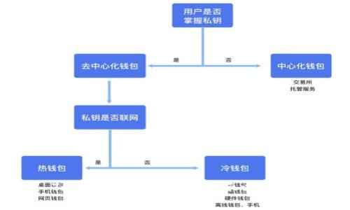 如何收取 Tokenim 的币短信提示以及相关注意事项