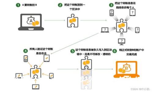 im2.0钱包卖出攻略：一步步教你如何进行交易