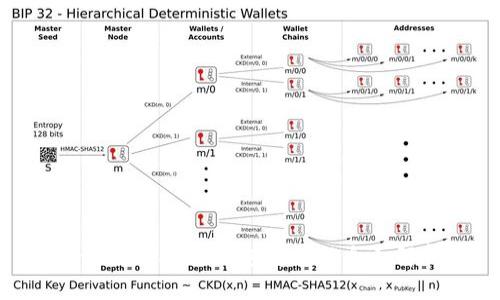 imToken硬件钱包安全性全面解析