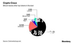   TokenIM需不需要实名制？