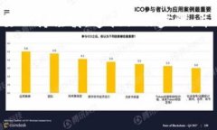    ETC转入Tokenim：如何在加