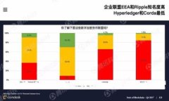 天使湾 IM2.0：崭新的社交