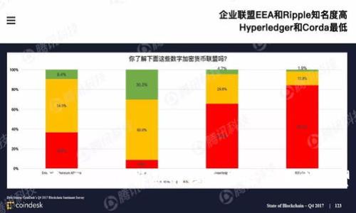 天使湾 IM2.0：崭新的社交体验与未来展望