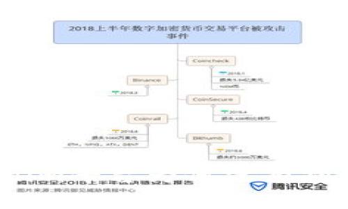Tokenim平台为何没有狗狗币？