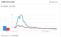 如何下载和安装 imToken 2