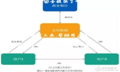 在Tokenim上进行币交易的指