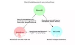 如何通过视频更改Tokenim密
