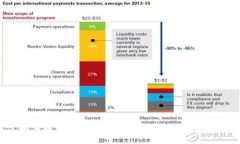 如何通过Tokenim领取EON: 完