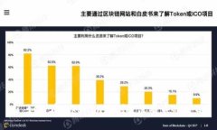 : 如何在Tokenim中删除没有