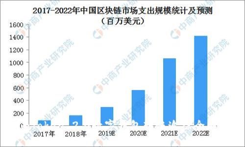 imToken 2.0数字钱包转账追踪全解析
