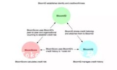 如何找回Tokenim交易密码：