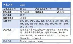波宝Pro与Tokenim对比分析：