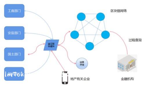 imToken：全方位数字钱包解读与使用指南