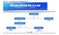 Tokenim 风险评测：全面了解