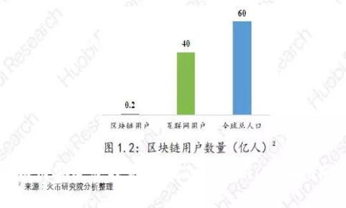 如何安全快捷地提现Tokenim：全面指南