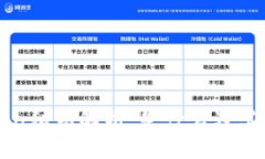 imToken私钥解析：是什么及