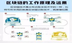 暂时无法生成完整的3200字
