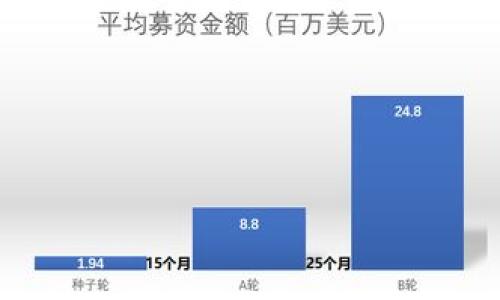 

如何在交易所转让比特币到钱包：详细指南