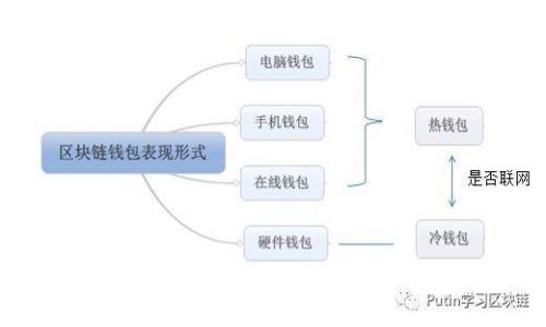 如何获得Tokenim空投：全面解析与实用指南