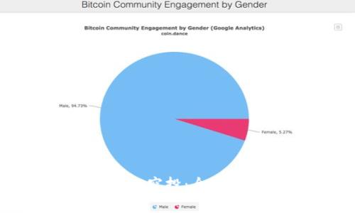 如何获得Tokenim空投：全面解析与实用指南