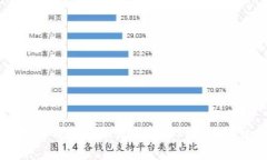 以太坊钱包安全性分析与