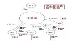 tiaotitokenim如何安全交易