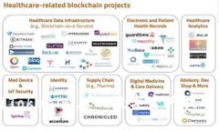 如何将Tokenim上的数字资产