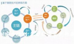 TokenIM安全检测：保护数字