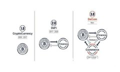 imToken 2.0 钱包发布的时间