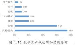 如何将SHIB货币转移到Tok