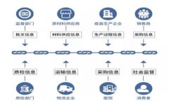 Sotoken的风险分析与应对策