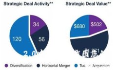 如何在imToken 2.0中获取和截