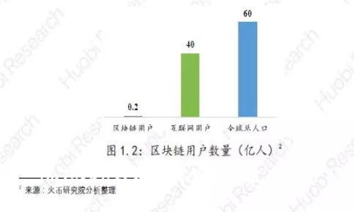 : imToken钱包如何支持瑞波币（XRP）