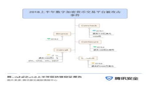 由于内容长度的限制，我将为您提供一个框架，您可以根据此框架扩展更详细的内容。

Tokenim的CNX：去中心化金融的未来