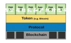 答案：Tokenim 是属于 Toke