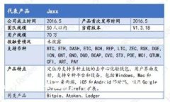 Tokenimapp 完全教程：一步一